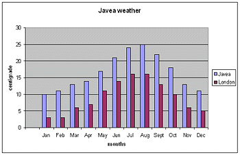 weather comparison